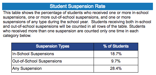 CLASSES IN ALL LEVELS ARE SUSPENDED