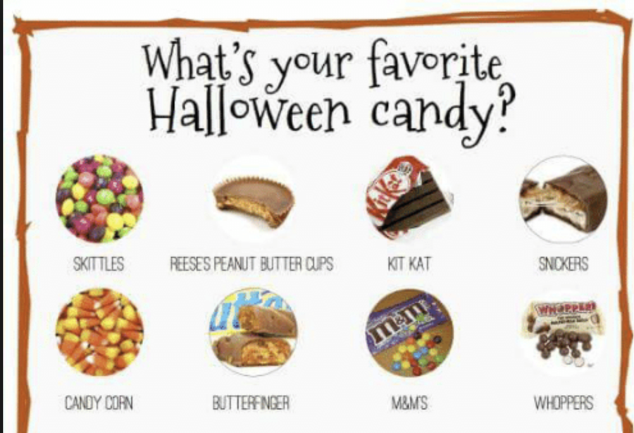Whats+your+favorite+Halloween+Candy. 