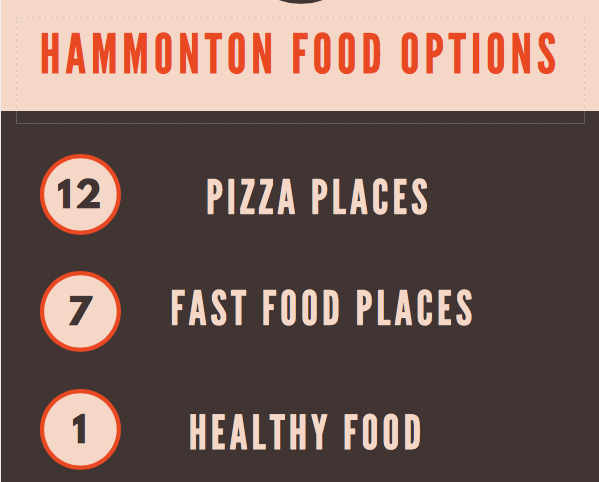Hammonton needs more healthy fast food options