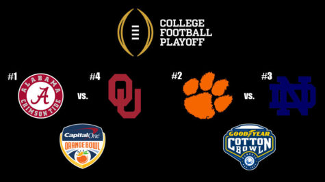 College football playoff rankings