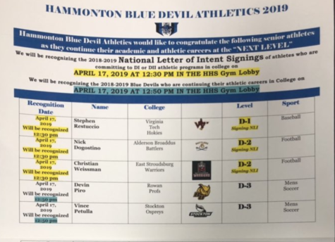 Class of 2019 athletes recognized on National Letter of Intent Signing Day