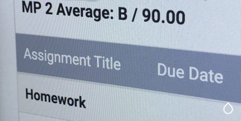 Op-Ed: Current grading scale makes us look bad