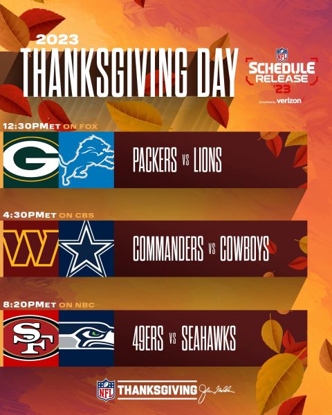 Guide to Thanksgiving Football Games