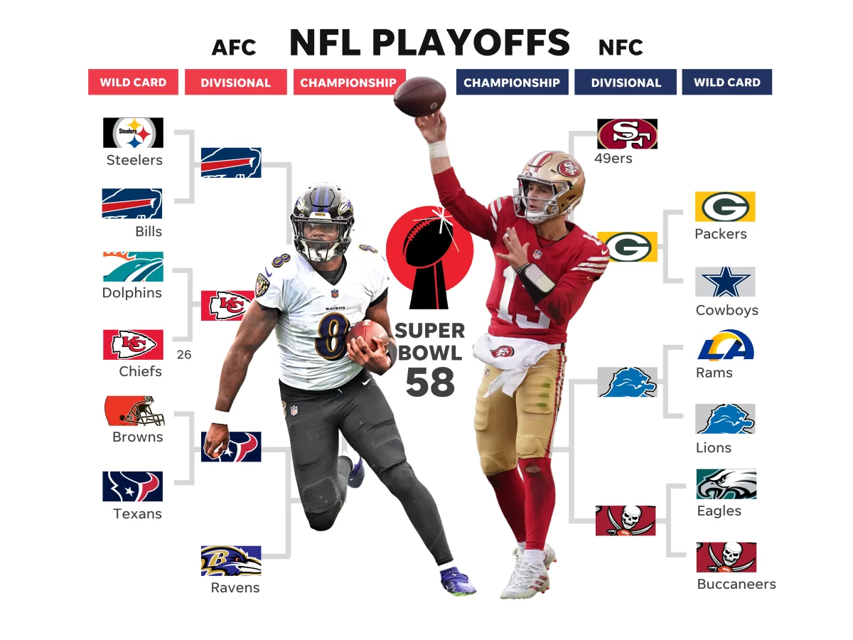 Playoff NFL Predictions