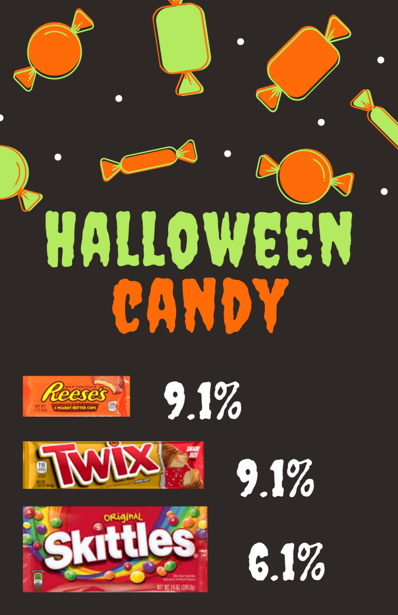 Orange and Neon Green Candy Pattern Trick or Treat Halloween Flyer